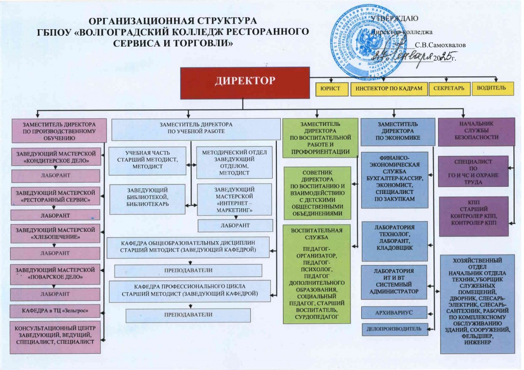 Структура 2025